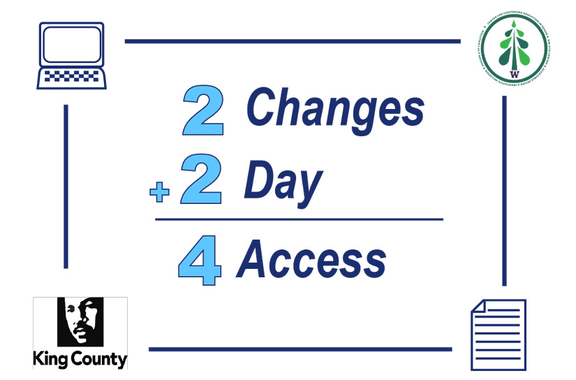 2 Changes 2 Day 4 access logo